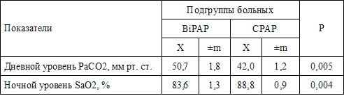  2.        BiPAP  CPAP-